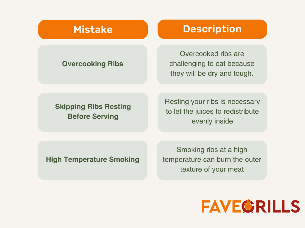 Common Mistakes to avoid while smoking ribs